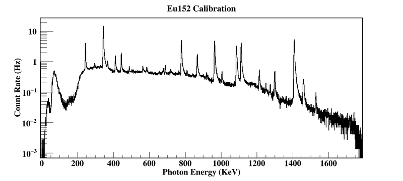 File:CH Eu152 Calibration Spectrum.png