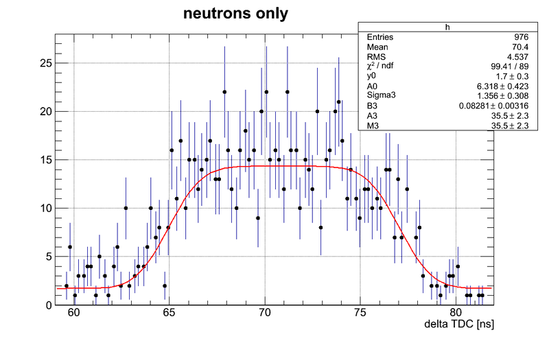 File:Neutrons data DetK fftFit2.png