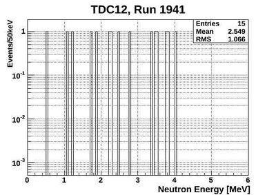 1941ND energy neutronsOnlyTCD12.jpg