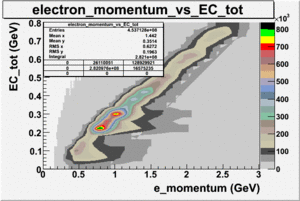 E momentum vs ec tot without cuts.gif
