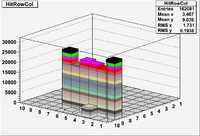 R3833 1WireHitsRow-vs-Column.png