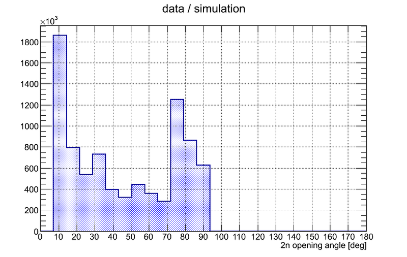 File:Total data geom corrected.png