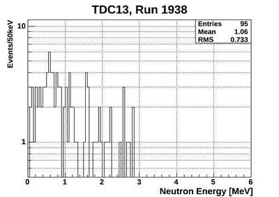 1938ND energy neutronsOnlyTCD13.jpg