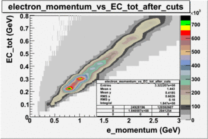 E momentum vs ec tot with cuts.gif