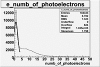 E number of photoelectrons 27095 2.gif
