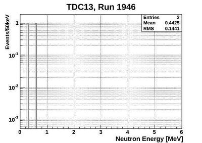 1946ND energy neutronsOnlyTCD13.jpg