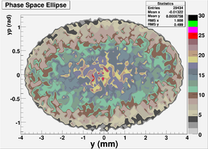 E+ Y-Phase-Space Ellipse 39-Per Particles.png