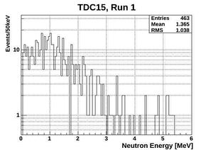 ND energy neutronsOnly15 1.jpg