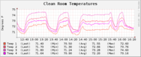 HVAC Oscilation 4-22-11.png