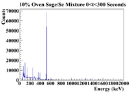 10Percent SeSageMix 0 t 300Sec FullSpectrum PreIrrAnalysis.png