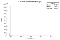 Creation Point of Photons Z 2in Tant Al 1.png
