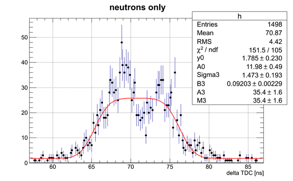 Neutrons data DetF fftFit.png