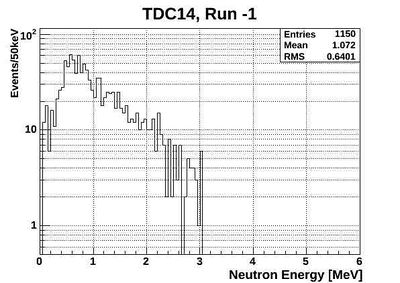 Alldown ND energy neutronsOnlyTCD14.jpg