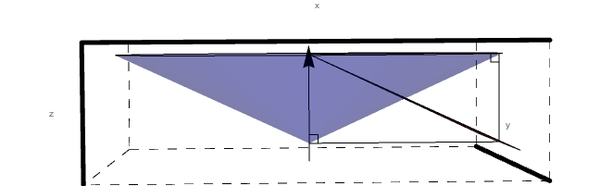 Cone of constant Theta for varying Phi