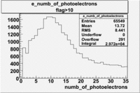 Numb of photoelectrons 27095 exp with cuts flag 10 2 1.gif