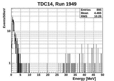 1949ND energyTCD14.jpg