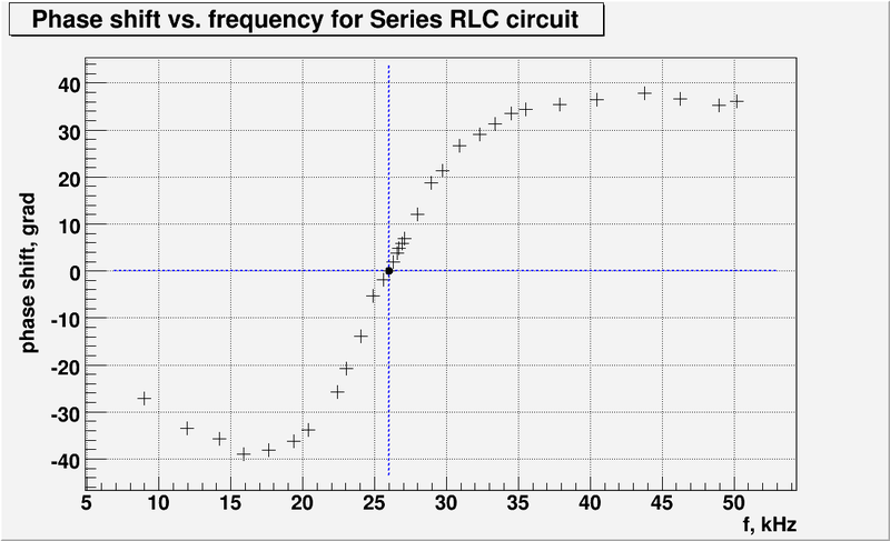 L5 RLC circuit phase m1.png