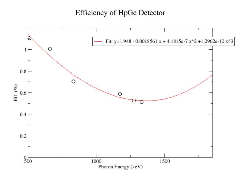 File:HpGeEffPlot 2 28 2014.png