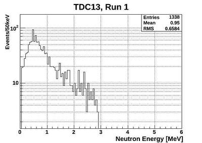 All ND energy neutronsOnlyTCD13.jpg