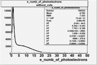 E number of photoelectrons 27095 fits.gif