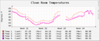 HVAC 4weekTempStability 4-11.png