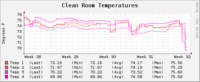 HVAC TempLog 8-12-11.png