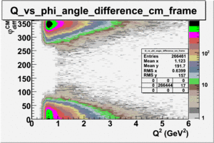 Q sqrd vs phi angle in cm frame after cuts all Q.gif