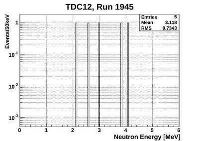 1945ND energy neutronsOnlyTCD12.jpg