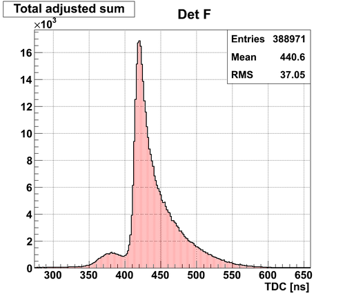 Adjusted SUMtof spectra detF.png
