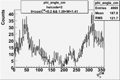 Helcode 2 phi angle cm frame opposite target polarizations are added W 1-4 costhetapionCM 0-1.gif