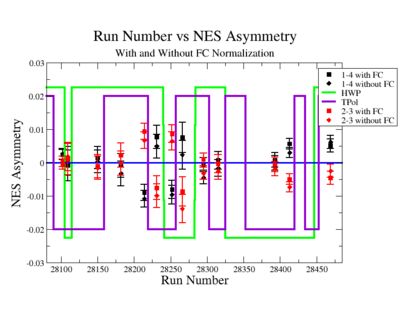 NES Asymmetry BeforeandAfter FCNormalizationgrouped.png