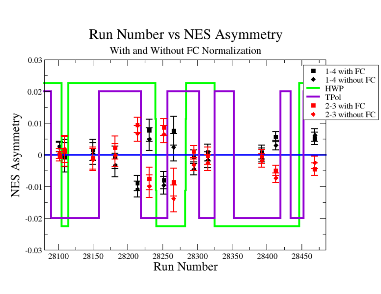 File:NES Asymmetry BeforeandAfter FCNormalizationgrouped.png