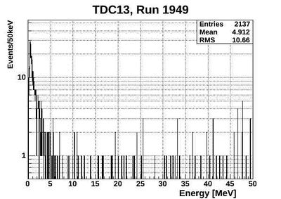 1949ND energyTCD13.jpg