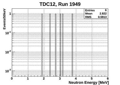1949ND energy neutronsOnlyTCD12.jpg