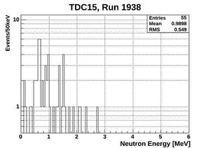 ND energy neutronsOnly15 1938.jpg