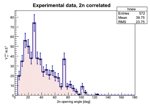 Exp data 2n correlated Err.png