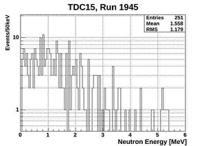 ND energy neutronsOnly15 1945.jpg