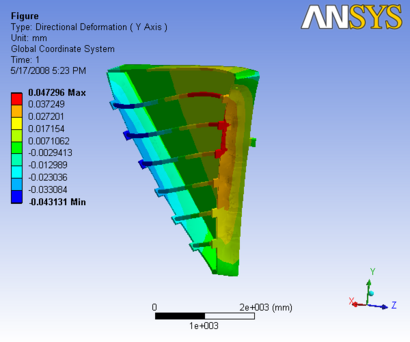 R3 3D Analysis slice 3.5,0.5rearrod 1y.png