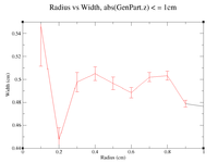 Radius vs width z=2cm.png