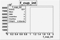 F cup integral file dst27095.gif