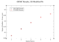 GEMC Results LBModifiedFit.png
