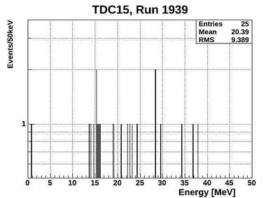 1939ND energyTCD15.jpg