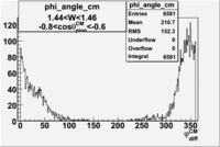 Phi angle in CM Frame cos theta -0-6 -0-8 W 1-45.gif