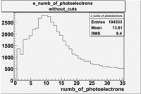 Numb of photoelectrons 27095 exp without cuts 2.gif
