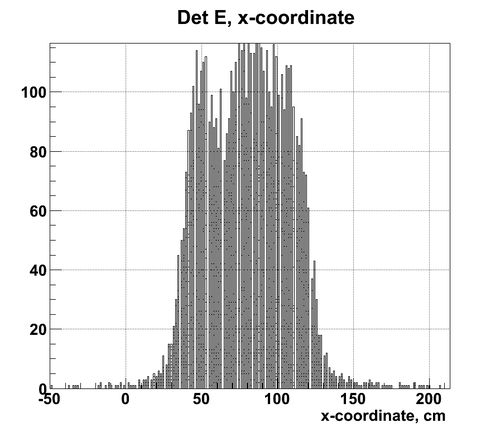 Xcoordinate spectra detE.png