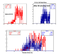 925R1SL1S5 FieldTensionCompare.png