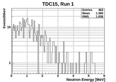 ND energy neutronsOnly15 1.eps