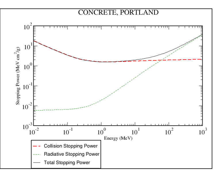 File:PortlandConcreteStoppingPower.png