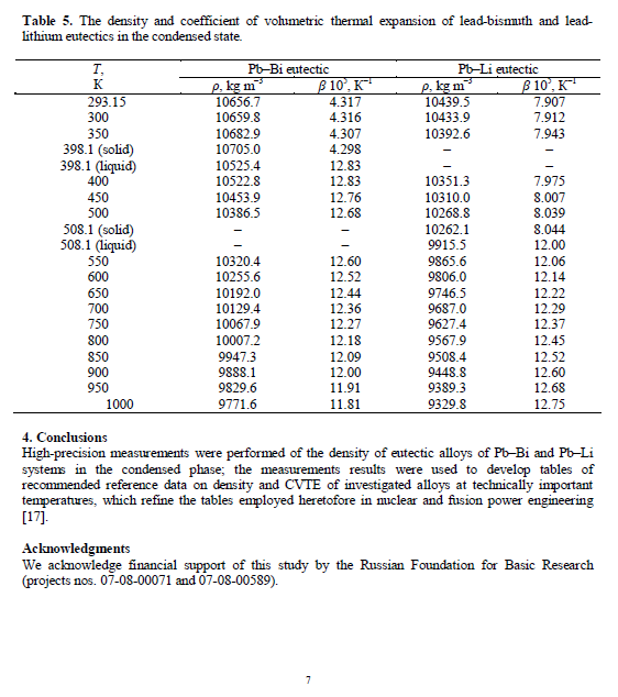 Pos PbBi Density.png