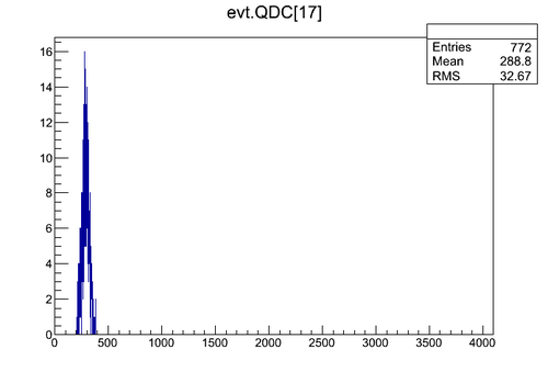 QDC17 spectrum 8757.png